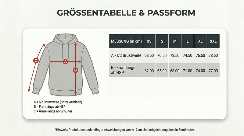 Passform Bild
