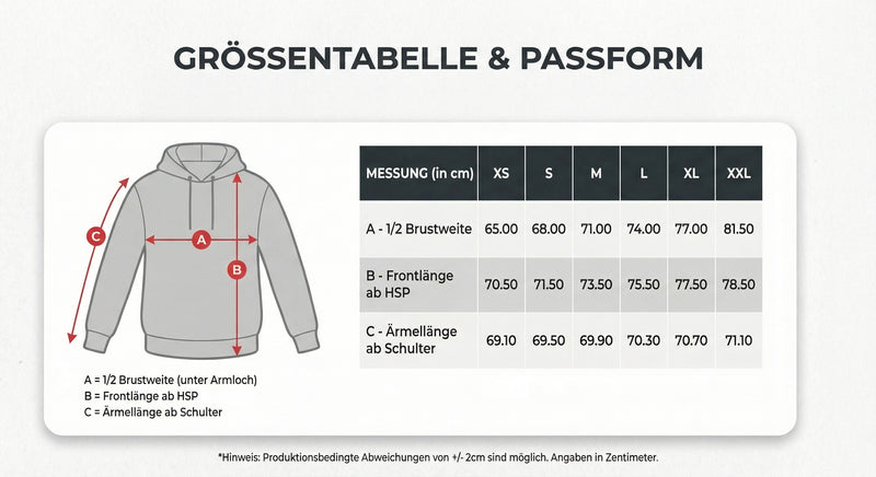 Passform Bild